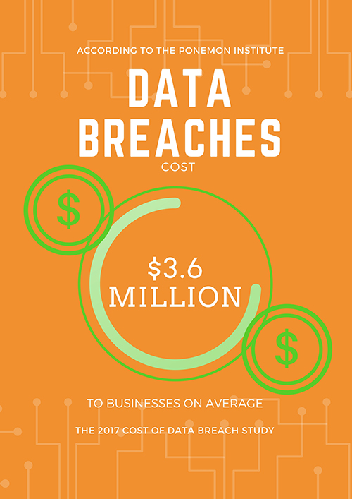 Data Breach Protection |  Horsham, PA | Marketing G2, LLC | 267-657-0207